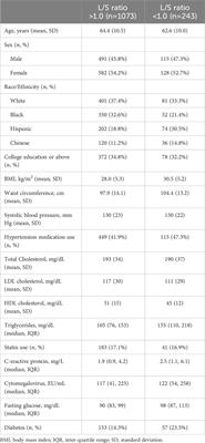 Investigating peripheral blood monocyte and T-cell subsets as non-invasive biomarkers for asymptomatic hepatic steatosis: results from the Multi-Ethnic Study of Atherosclerosis